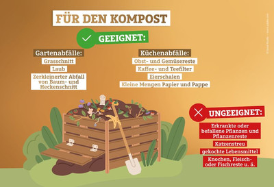 Infografik Torffrei Gärtnern mit Kompost https://mediathek.fnr.de/grafiken/pressegrafiken/torffrei-gartnern-mit-kompost.html, Grafik: FNR/2023